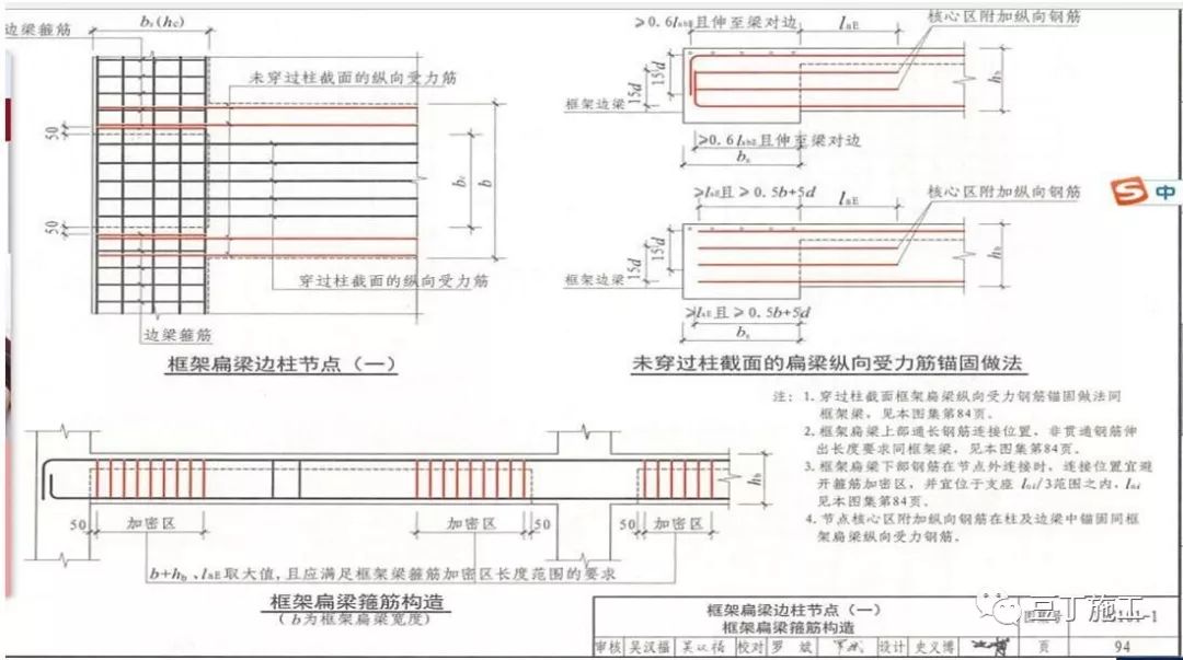 干工程，查钢筋，必学的16G101总结！的图88