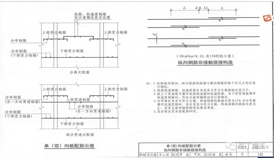 干工程，查钢筋，必学的16G101总结！的图100