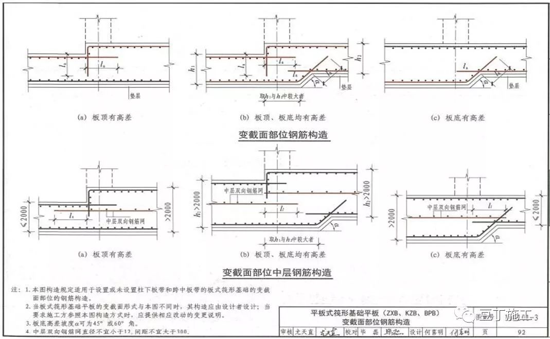 干工程，查钢筋，必学的16G101总结！的图103