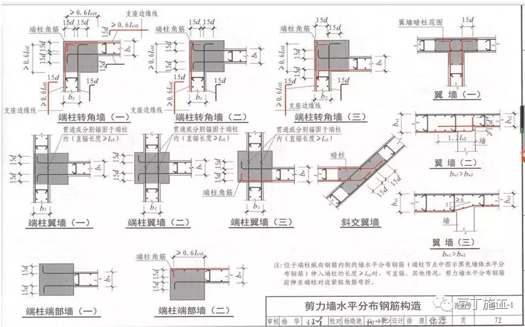 干工程，查钢筋，必学的16G101总结！的图44