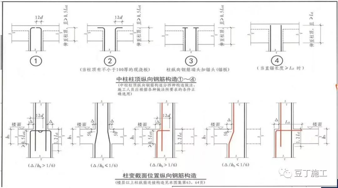 干工程，查钢筋，必学的16G101总结！的图35