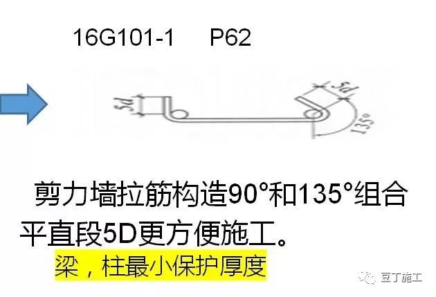 干工程，查钢筋，必学的16G101总结！的图2