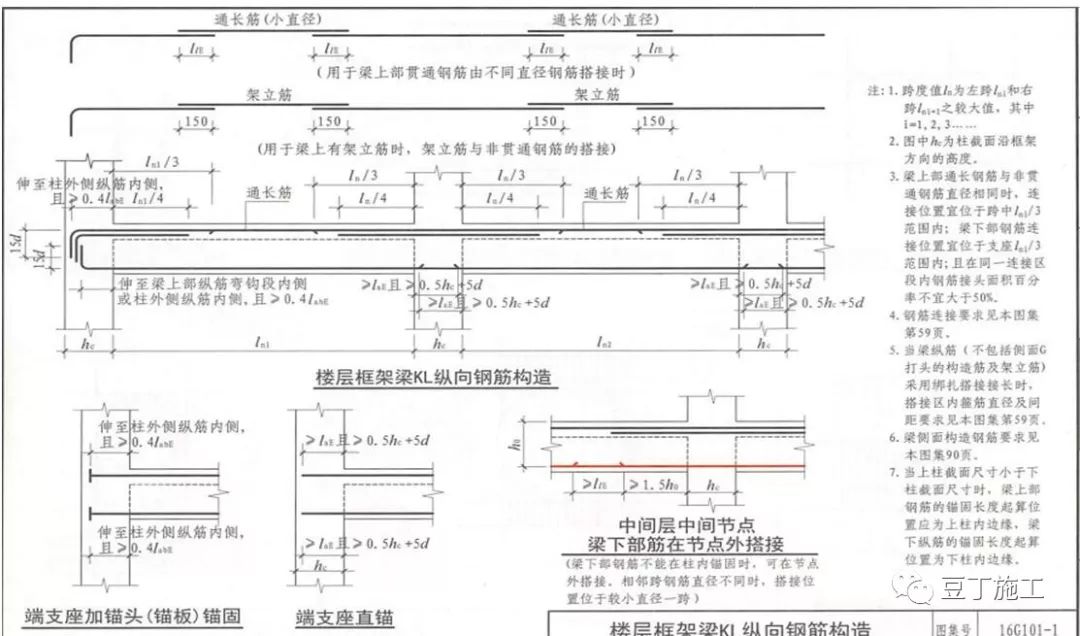 干工程，查钢筋，必学的16G101总结！的图68