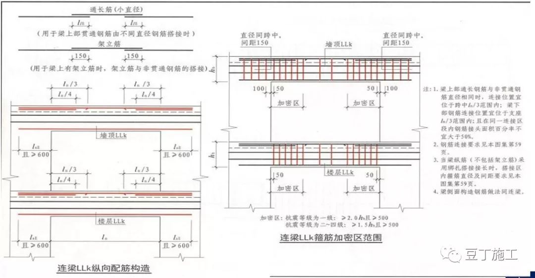 干工程，查钢筋，必学的16G101总结！的图62