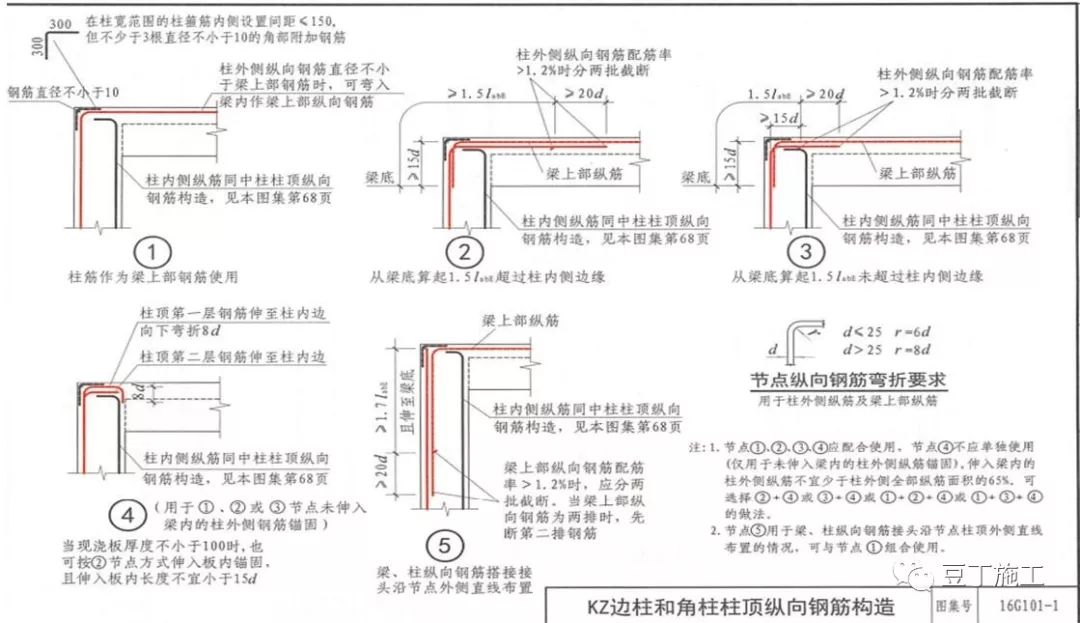 干工程，查钢筋，必学的16G101总结！的图32