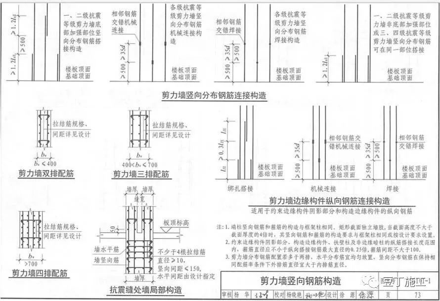 干工程，查钢筋，必学的16G101总结！的图47