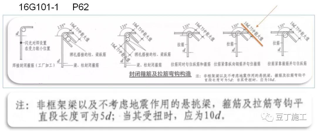 干工程，查钢筋，必学的16G101总结！的图4