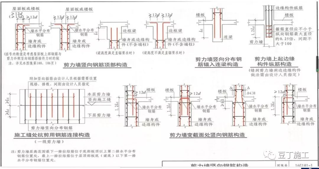 干工程，查钢筋，必学的16G101总结！的图50