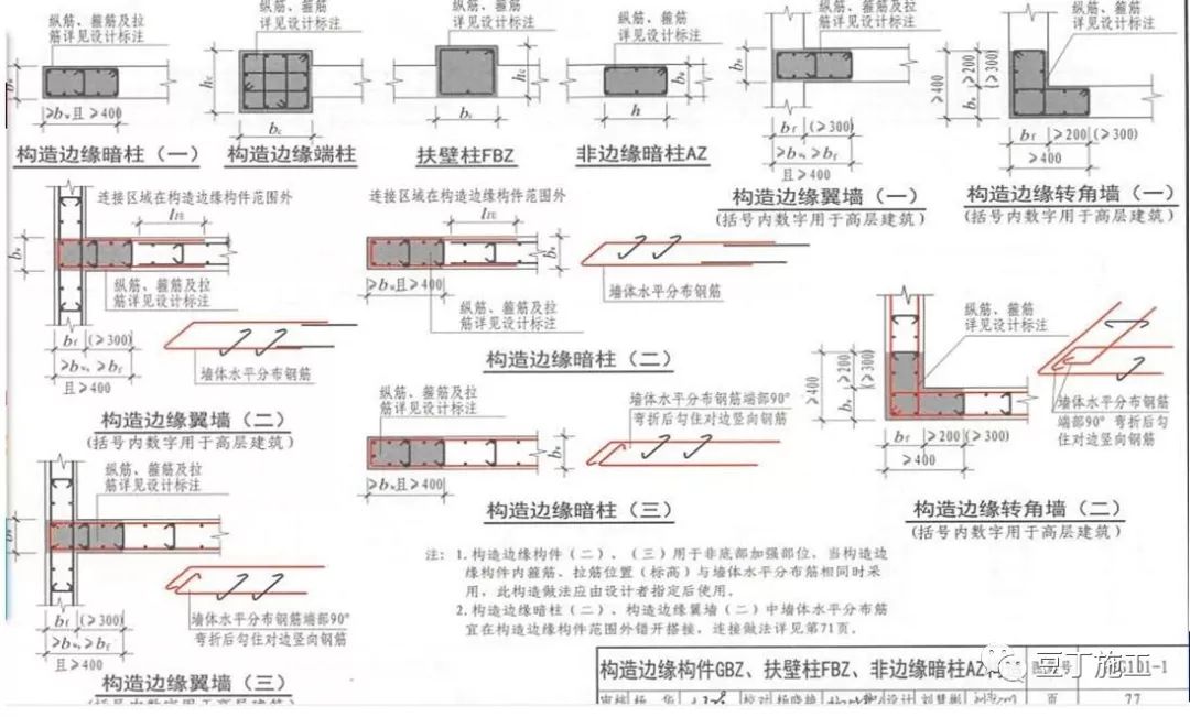 干工程，查钢筋，必学的16G101总结！的图56