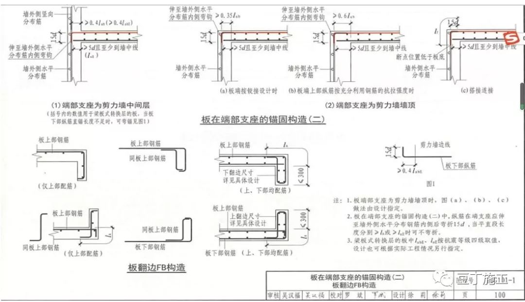 干工程，查钢筋，必学的16G101总结！的图97