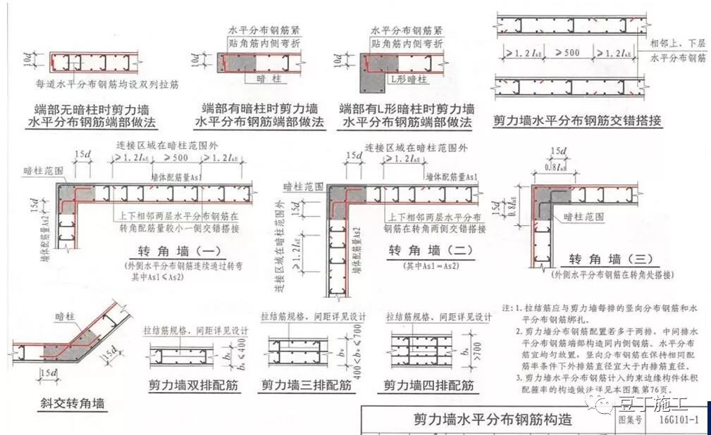 干工程，查钢筋，必学的16G101总结！的图41