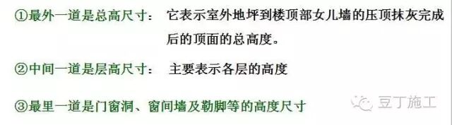 施工图纸怎么看？的图14