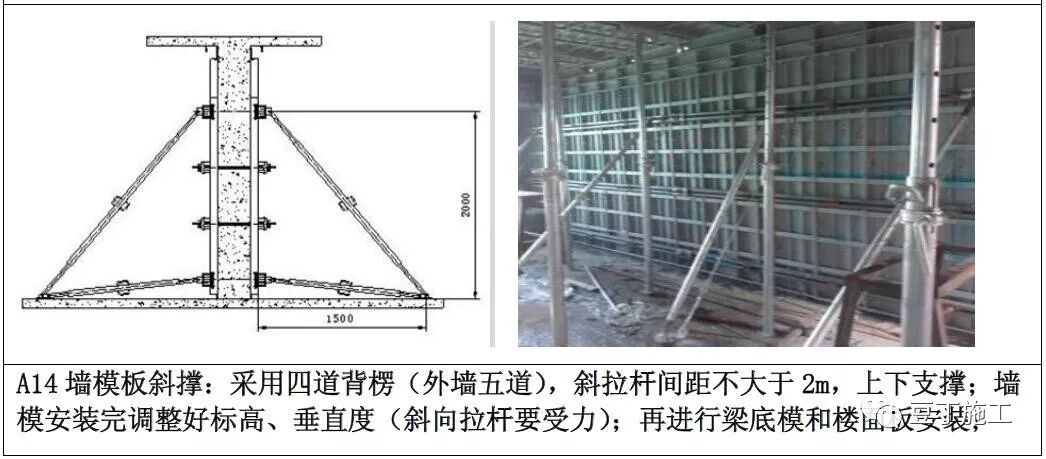 鋁模板工程如何施工？標準做法總結，控制質量不再難！的圖15