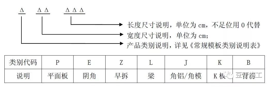 鋁模板工程如何施工？標準做法總結，控制質量不再難！的圖2
