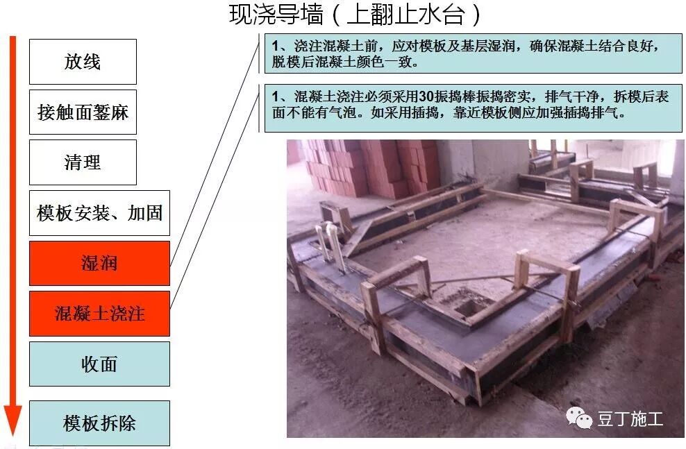 二次結(jié)構(gòu)如何施工？詳細(xì)解讀！的圖8