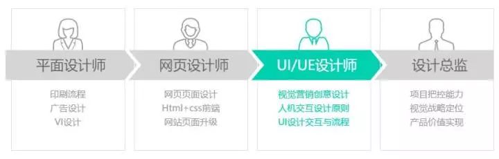 苹果app开发培训_既能开发安卓又能开发苹果_苹果软件开发培训班