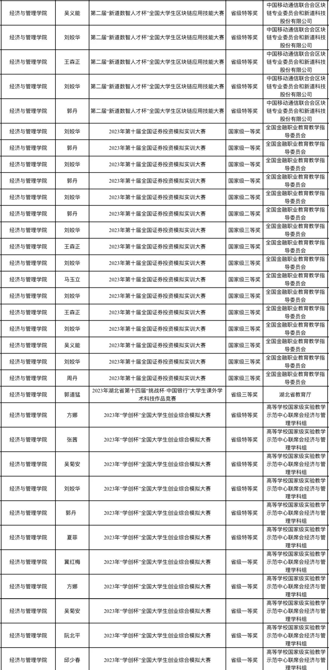 湖北工程学院表彰向这些单位和个人学习