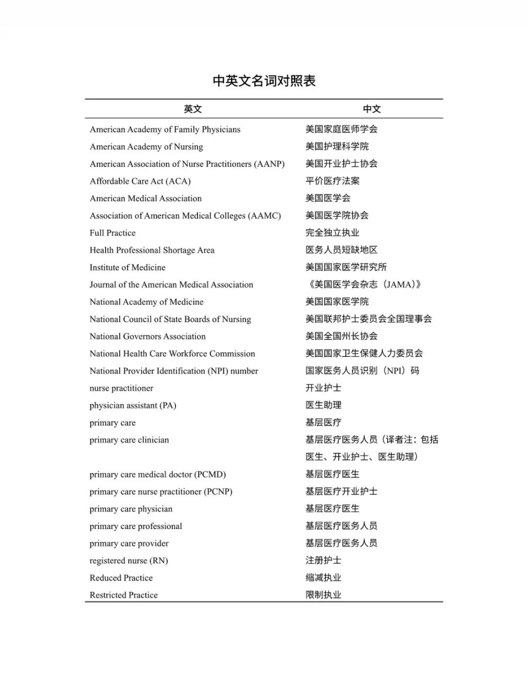 基层护理蓝宝书 官方授权 美国开业护士 Np 中文版蓝皮书发布 诊锁界 微信公众号文章阅读 Wemp