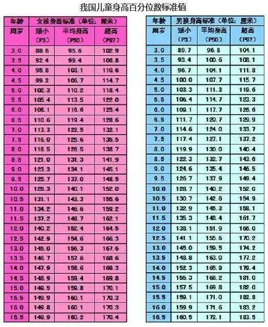 家长如何估算孩子的成年身高?