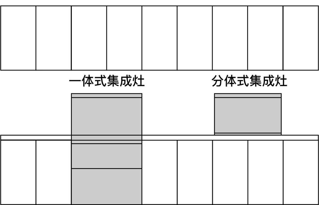 連四川人都用上開放式廚房了 家居 第15張