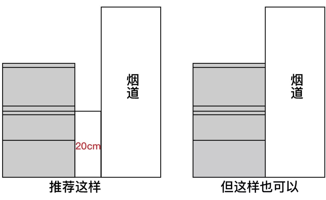 連四川人都用上開放式廚房了 家居 第22張