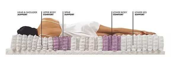 记忆棉床垫什么优点_纯棉床垫_棉床垫子