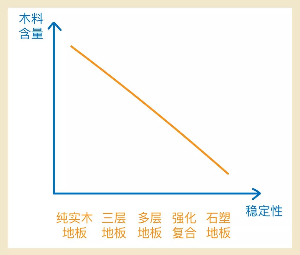 5平米生態(tài)木吊頂多少錢_松木地板價格每平米_100平米木地板