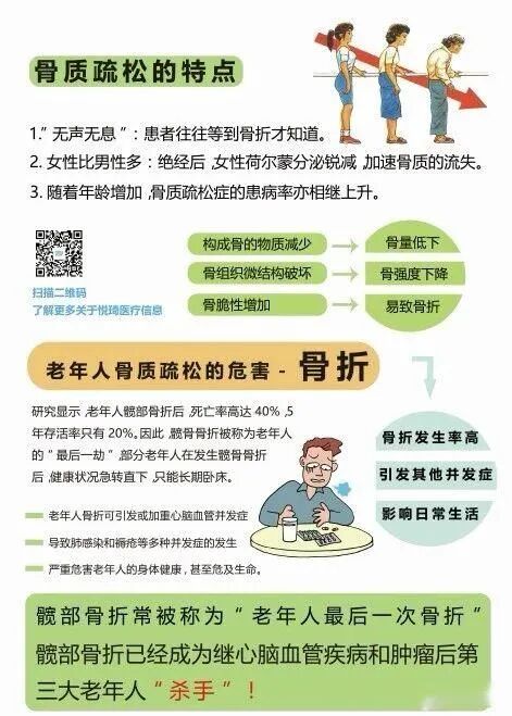 超声骨密度是什么【健康科普】超声骨密度测定​_https://www.jmylbn.com_新闻资讯_第3张