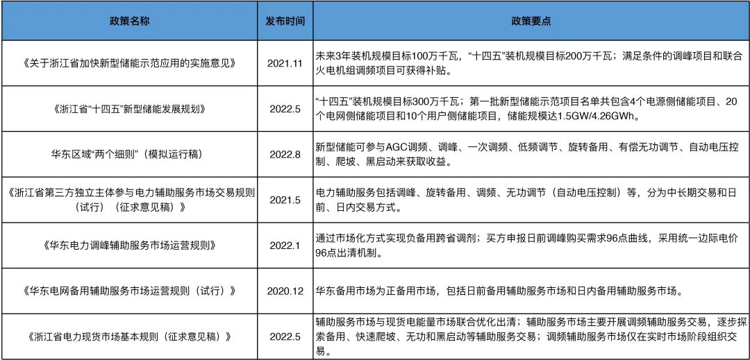 储能政策1.jpg