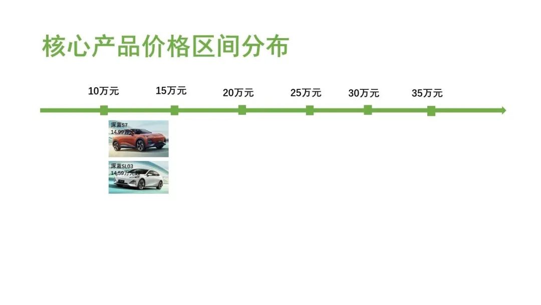 20家新能源汽車品牌2024年產品規劃及銷量展望