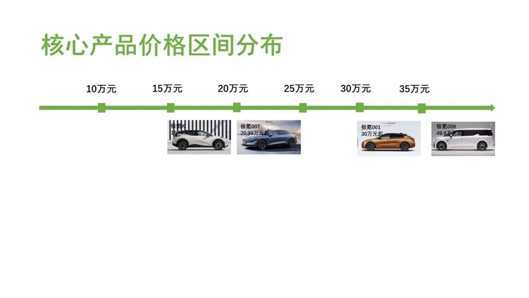 20家新能源汽車品牌2024年產品規劃及銷量展望