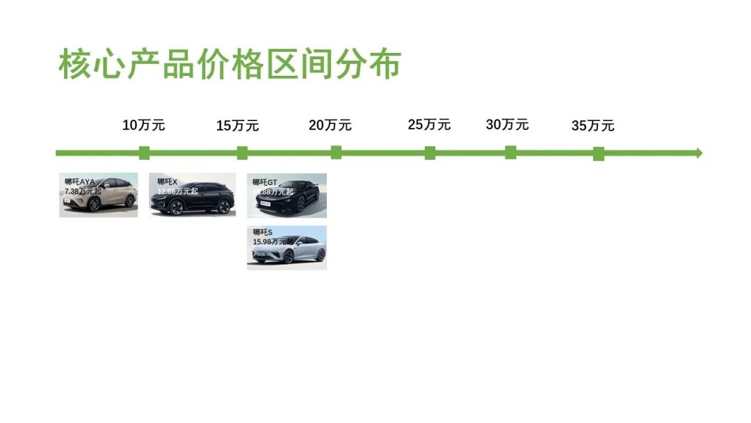 20家新能源汽車品牌2024年產品規劃及銷量展望