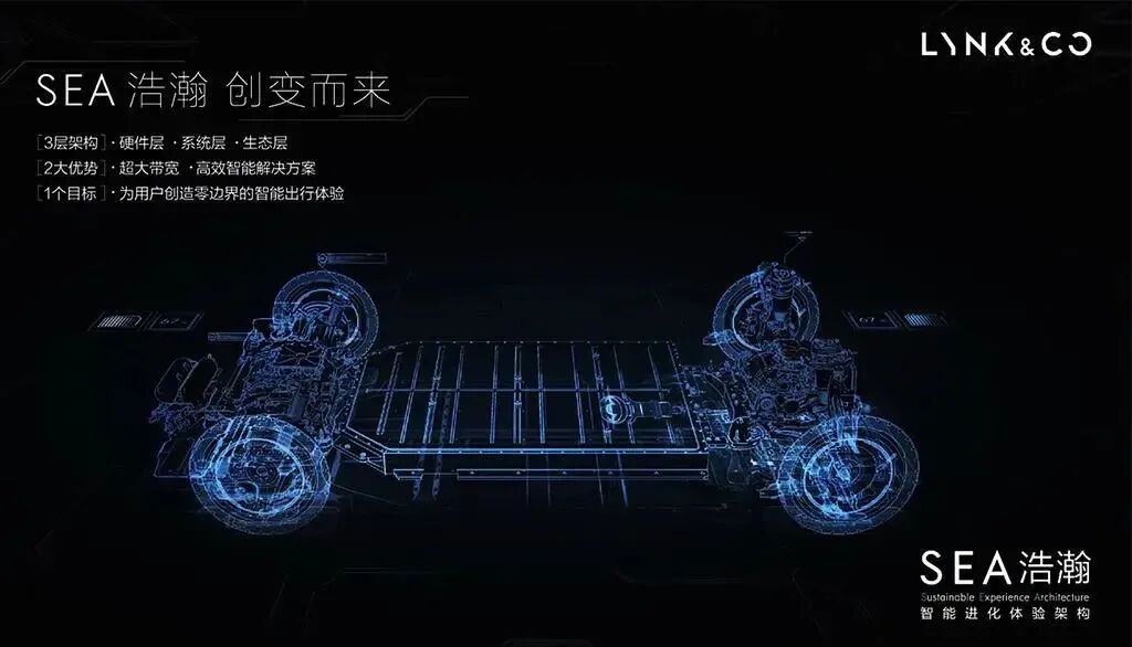 从量变到质变，纯电动汽车800V平台技术解析的图7