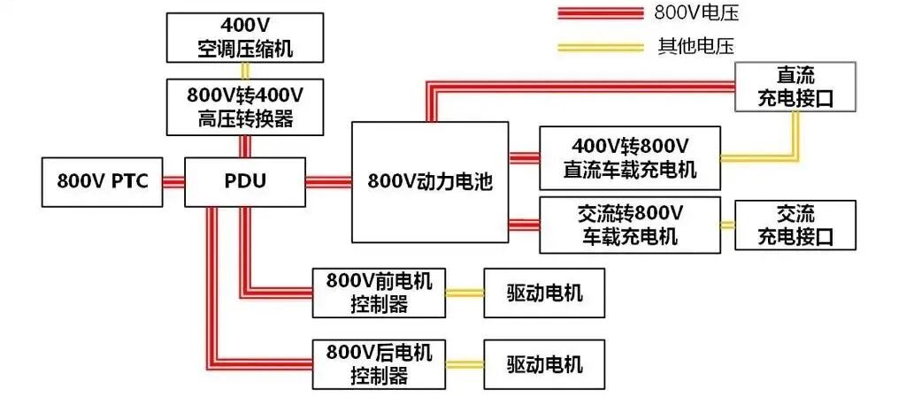从量变到质变，纯电动汽车800V平台技术解析的图6