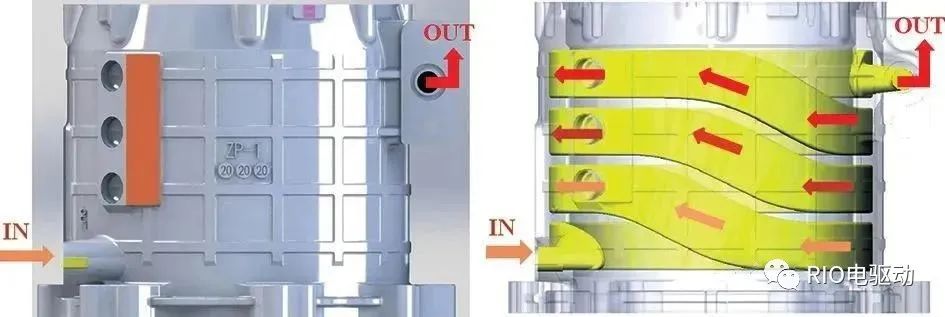 电机壳体冷却结构设计及热仿真分析的图4
