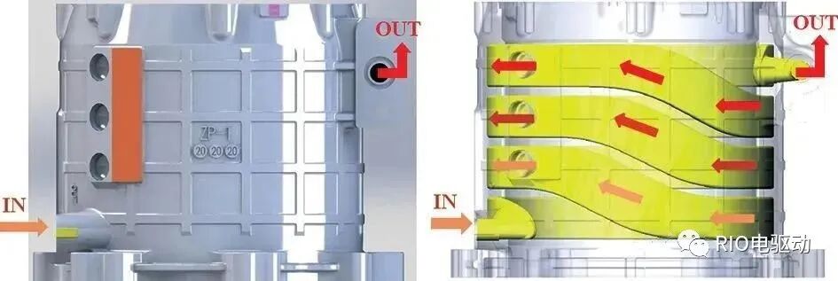 电机壳体冷却结构设计及热仿真分析的图4