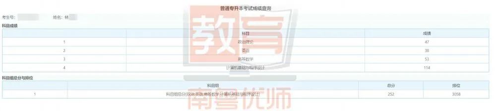 华师南粤优师2021年普通专升本(专插本)学员再创佳绩!(图80)