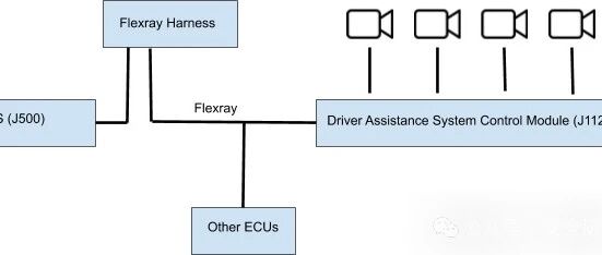 Example Image