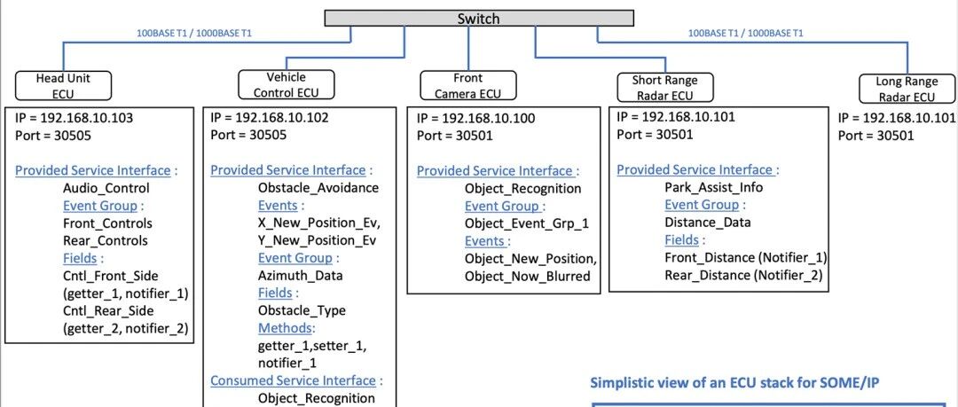 Example Image