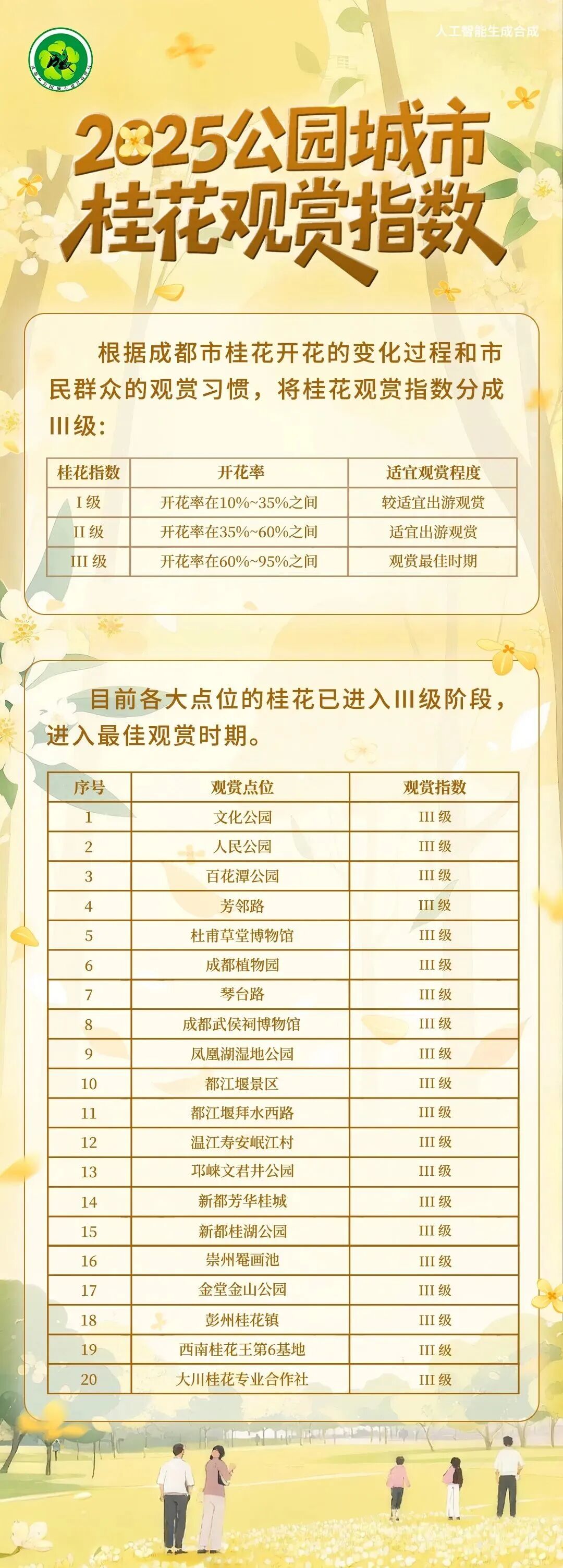 金牛的秋天，你闻到了吗？插图6