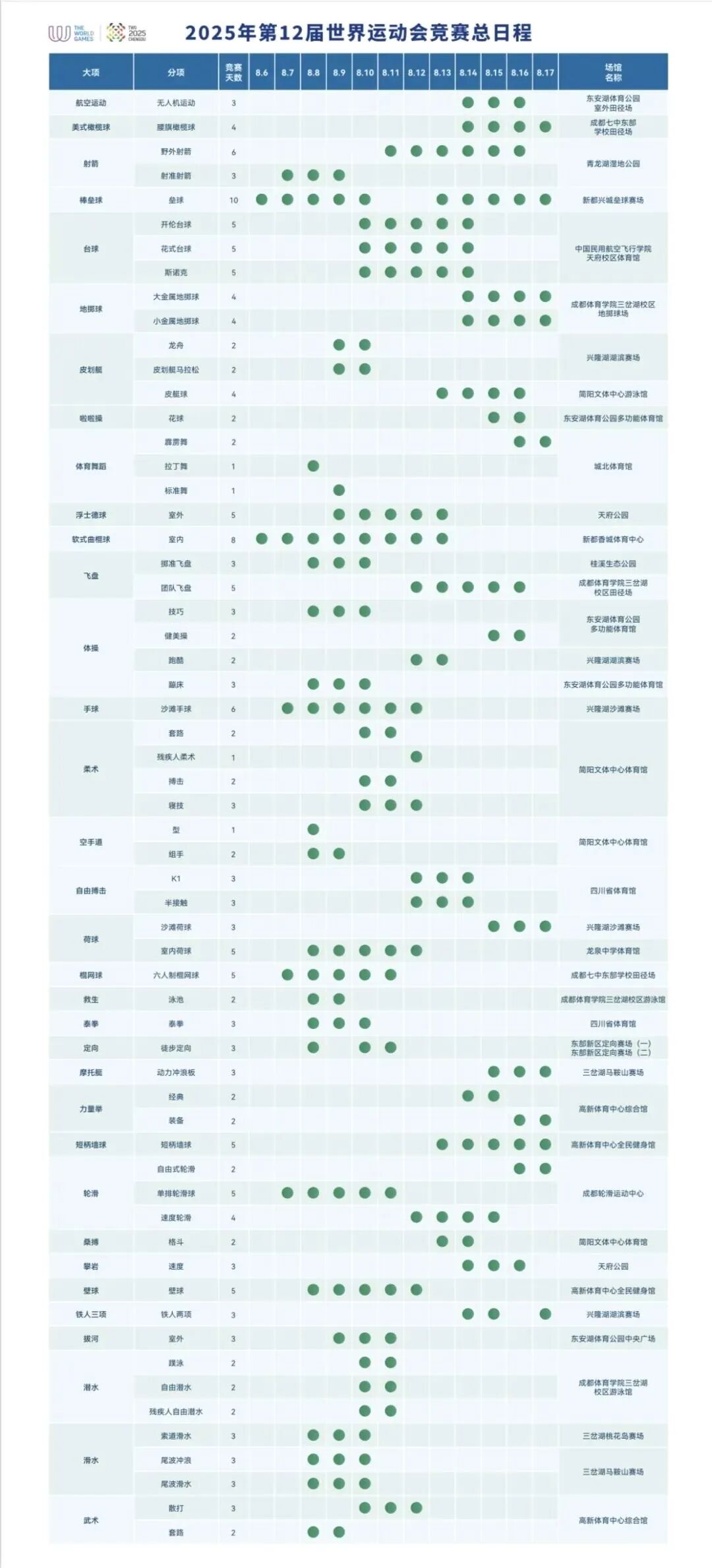 燃动金牛，世运氛围持续升温插图