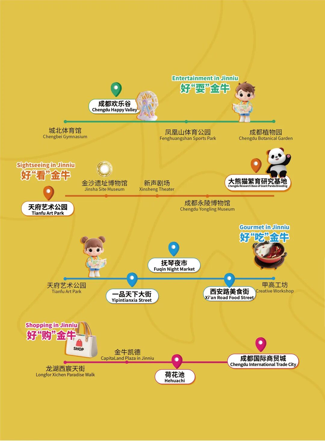 @所有人，速来领取你的“时尚蓉北 活力金牛”双语服务指南！插图20