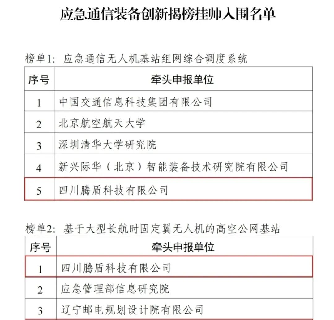 国家级名单公布！金牛区这家企业入选→插图