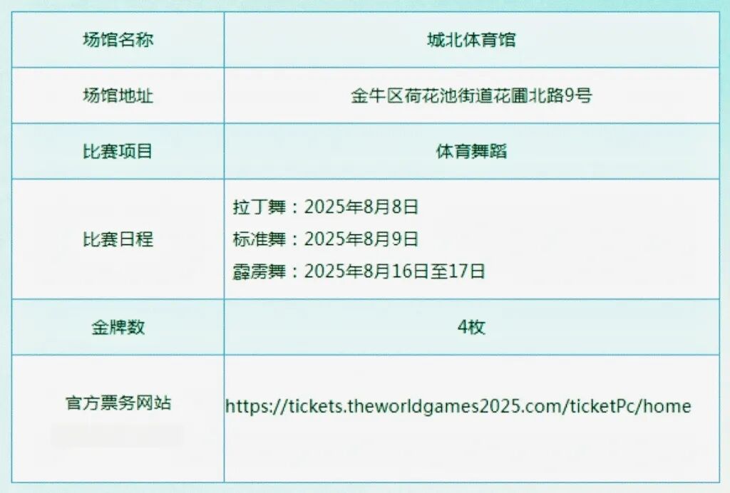 3大经典路线正式发布！跟着世运游金牛→插图5