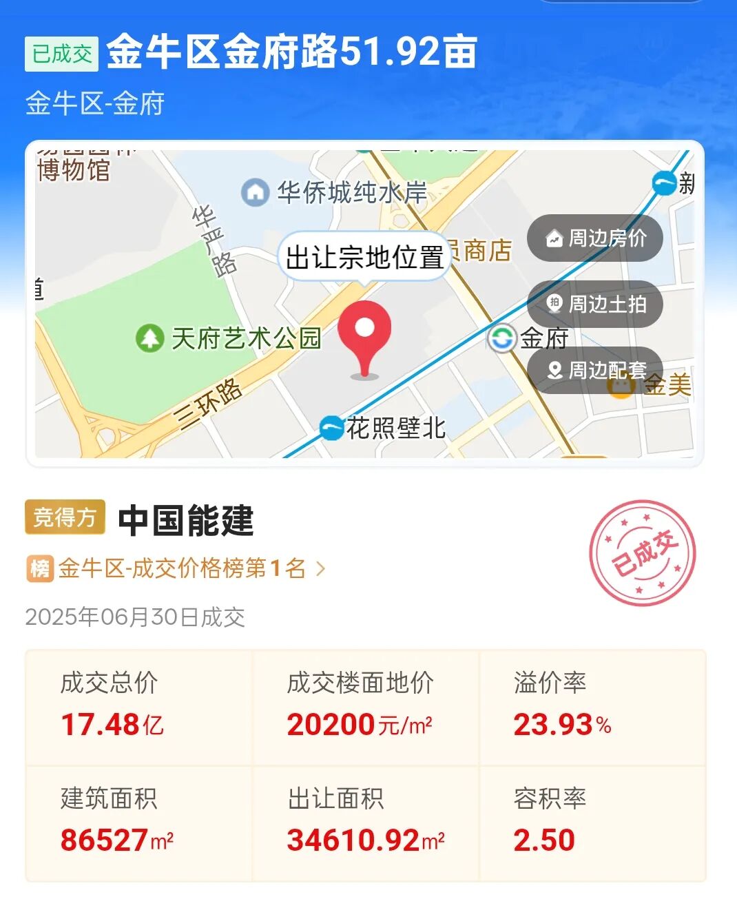 20200元/㎡成交！金牛这里热度持续攀升→插图3