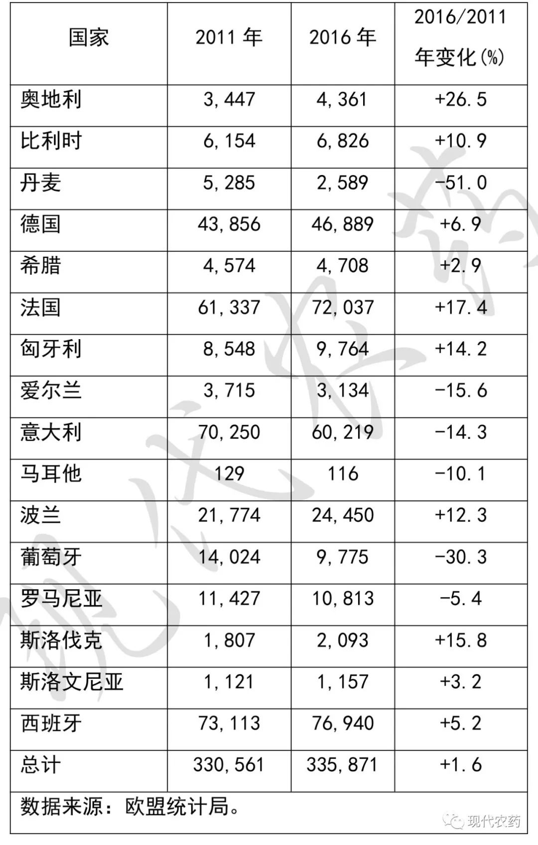 现有欧盟成员国_欧盟成员国有哪些变化_欧盟有多少个成员国