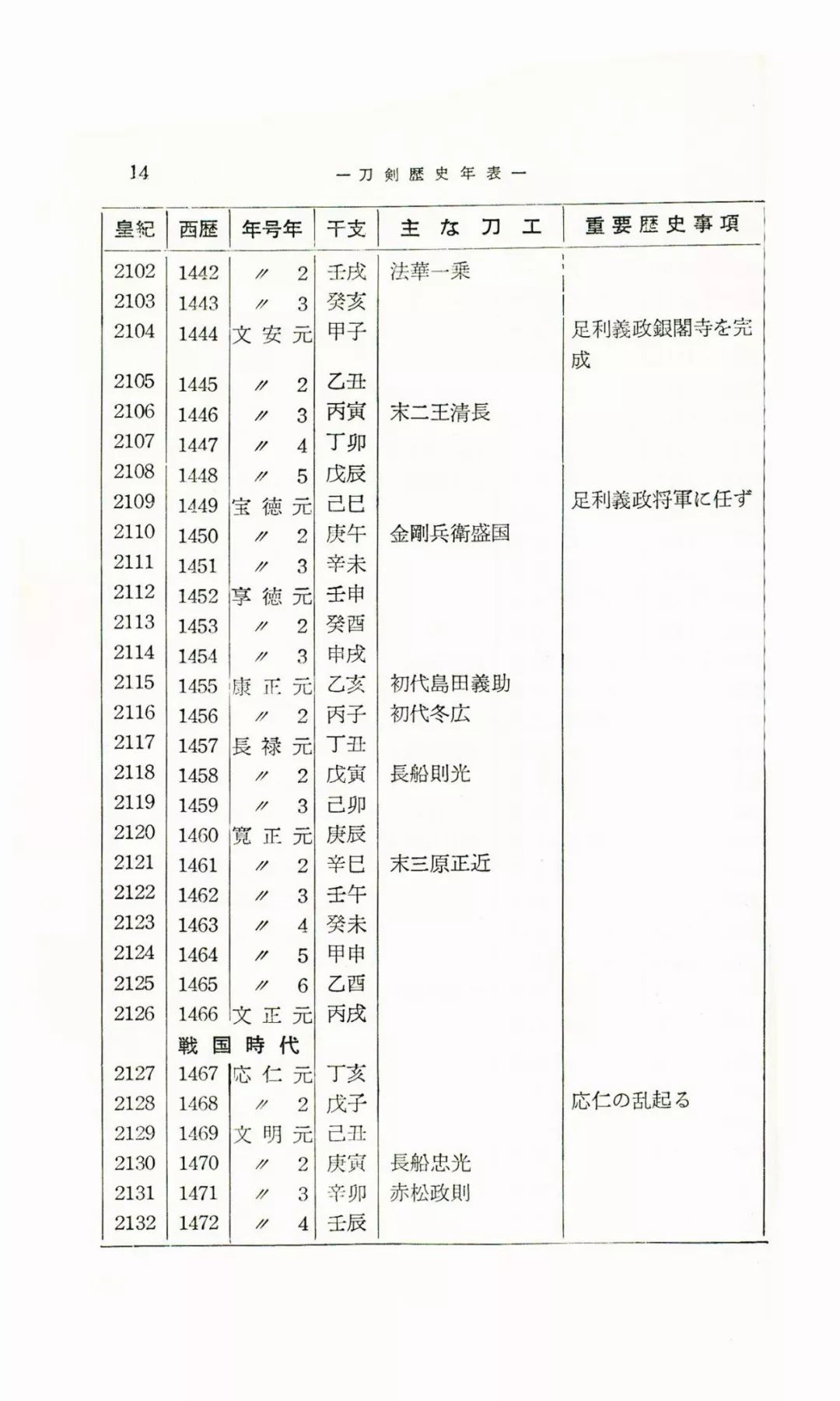 刀剑历史年表 战国时代与新刀 日本刀鉴赏 微信公众号文章阅读 Wemp