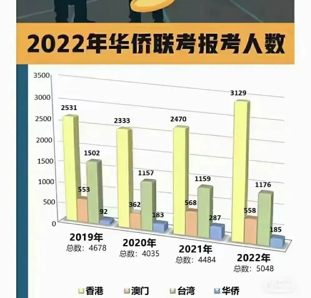 港珠澳跨海大桥_港珠澳 隧道_港澳台联考能报名哪些大学