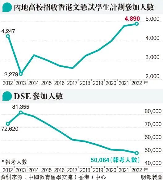 港澳台联考能报名哪些大学_港珠澳 隧道_港珠澳跨海大桥