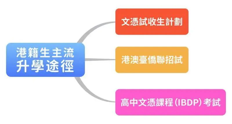港澳台联考能报名哪些大学_港珠澳跨海大桥_港珠澳 隧道
